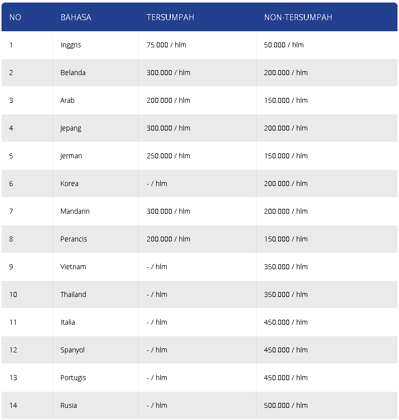 Terjemahan Dokumen Jakarta Sworn Translator